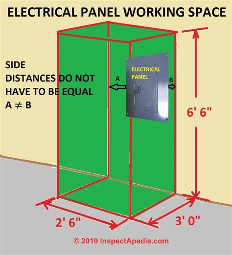 electric panel box code|clearance required around electrical panel.